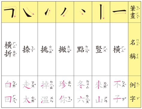 11筆畫的字|筆畫索引 [11 畫]